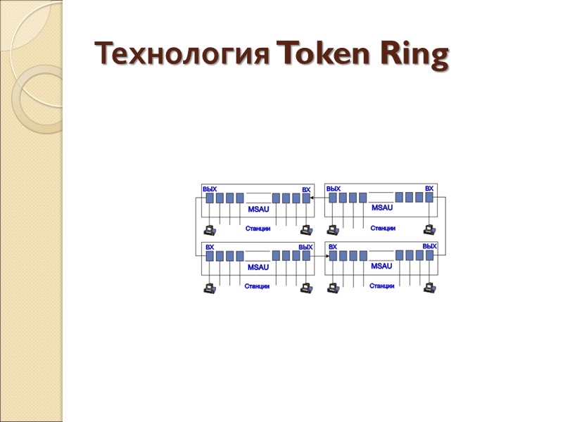 Технология Token Ring